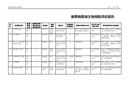 重要病原微生物风险评估报告(检验科)