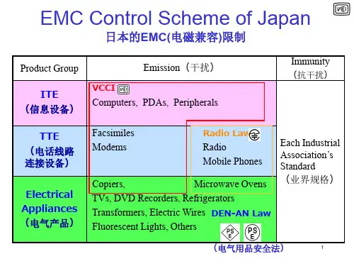 日本电安法适用范围及认证规则介绍
