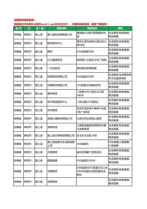 2020新版安徽省阜阳市颍上县托运工商企业公司商家名录名单黄页联系方式电话大全65家