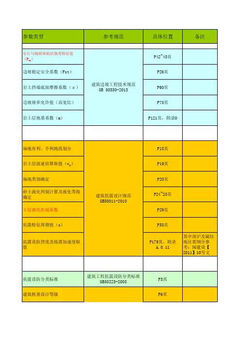 岩土勘察中常用参数参考规范及书页码