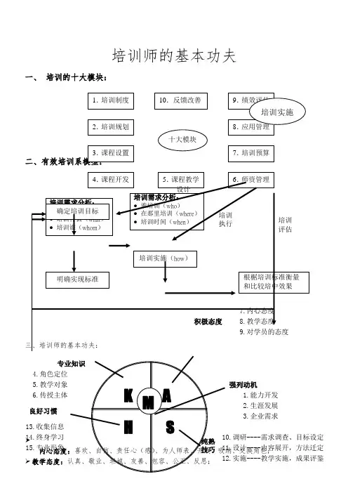 培训师的基本功夫