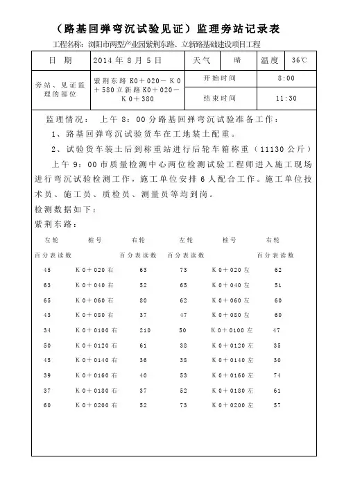 (路基弯沉检测见证)监理旁站记录表资料讲解
