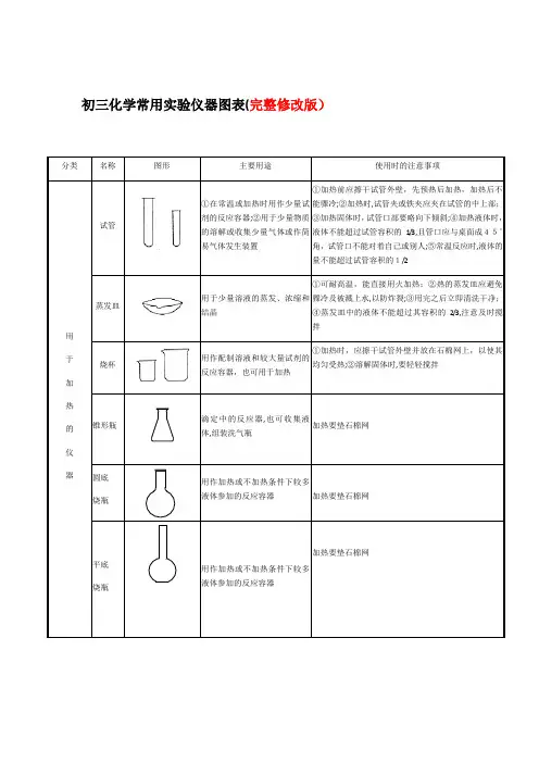 初三化学常用实验仪器图表(完整修改版)