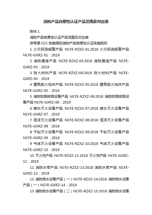 消防产品自愿性认证产品范围及对应表