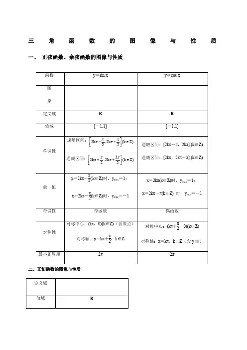 最全三角函数的图像与性质知识点总结
