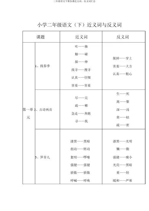 二年级语文下册各课近义词、反义词汇总
