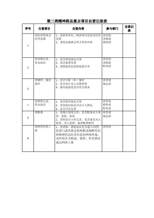 第二类精神药品重点项目自查记录表