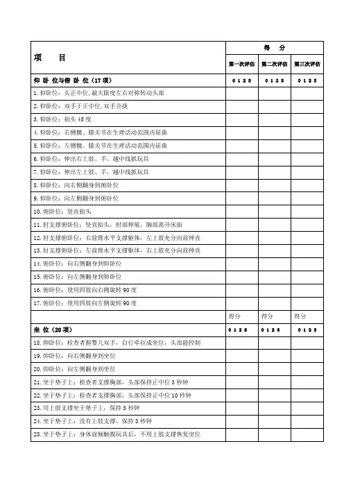 脑瘫GMFM粗大运动功能评定表88项