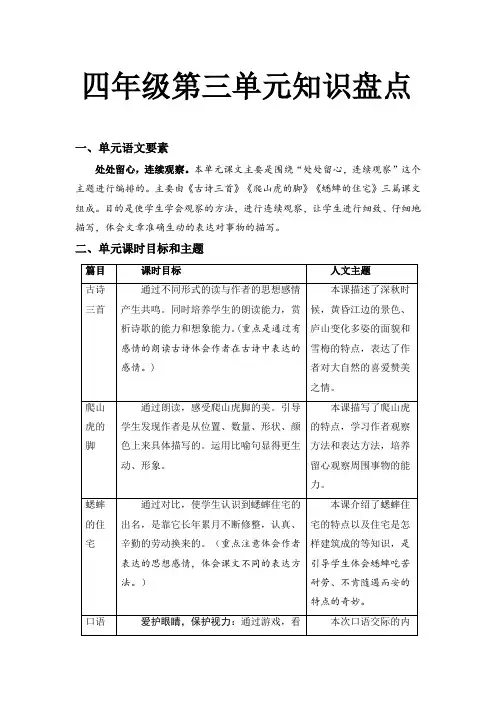 人教部编版四年级语文上册第三单元知识盘点(含字词、佳句、感知、考点)(部编版,有答案)