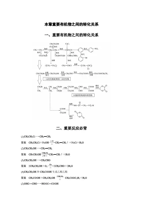 有机物之间的转化关系