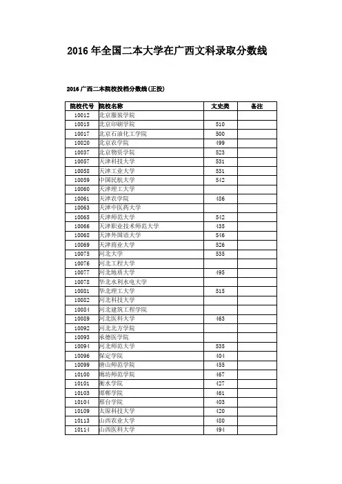2016年全国二本大学在广西文科录取分数线