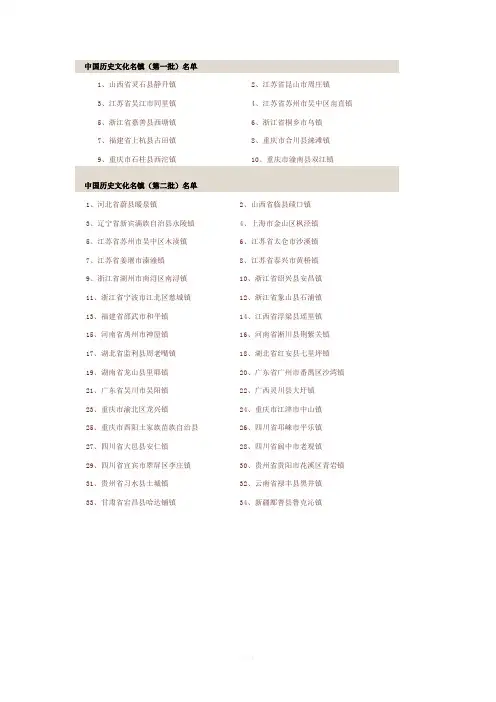 中国历史文化名镇名村名单(第一-第六批)