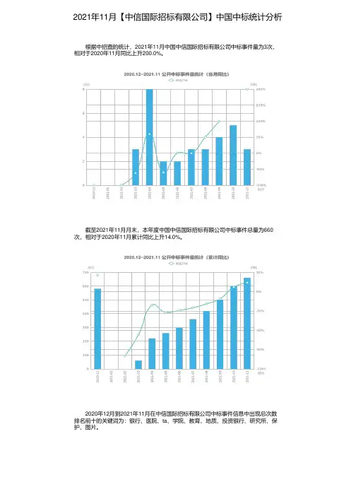 2021年11月【中信国际招标有限公司】中国中标统计分析