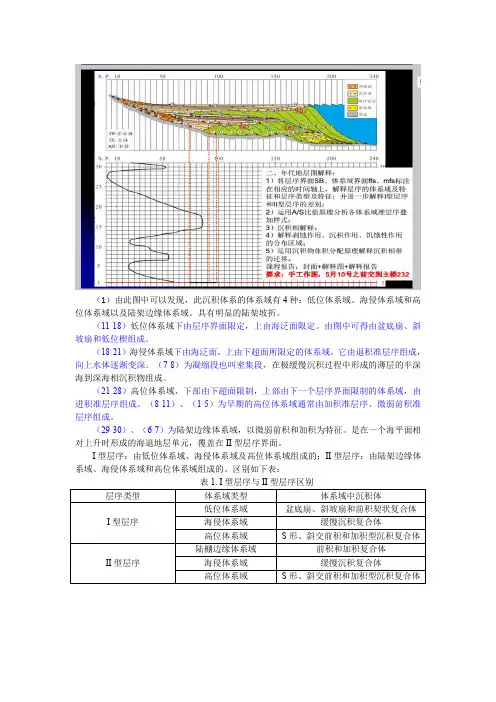 层序地层学作业