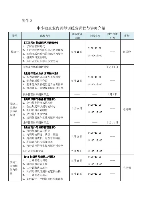 关于举办第一期“小微企业内训师特训营”公益培训的通知