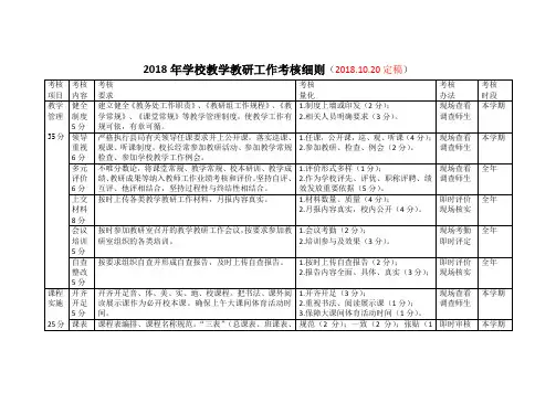 2018年学校教学管理考核细则