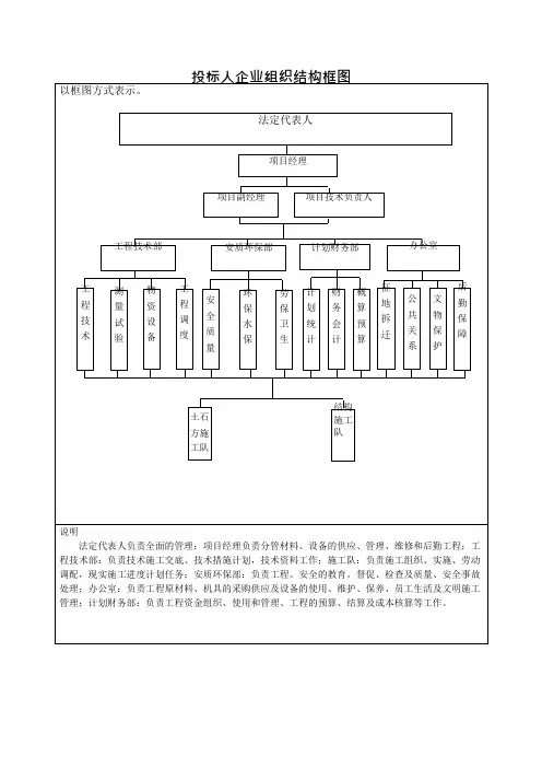 投标人企业组织结构框图(可编辑修改word版)