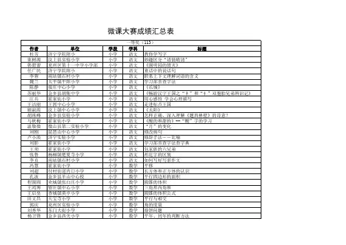 济宁市首届微课程大赛获奖作品名单