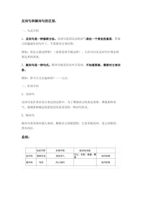 陈述句与反问句转换知识点讲解