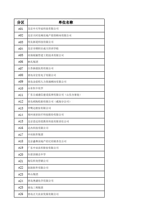招聘会用人单位分区分组表
