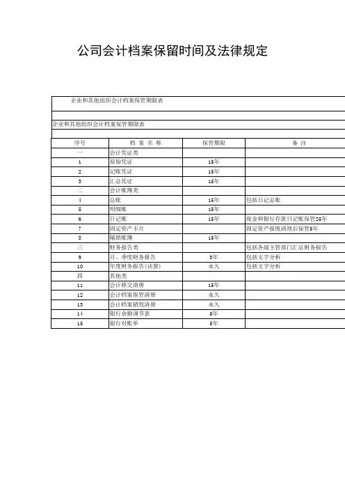 公司会计档案保留时间及法律规定