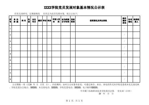 某某大学(学院)学校党员发展对象公示表模板