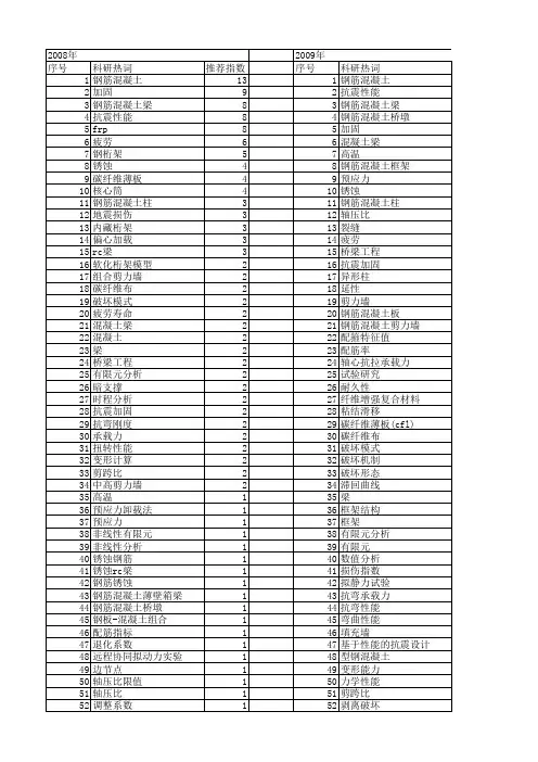 【国家自然科学基金】_钢筋混凝土(rc)_基金支持热词逐年推荐_【万方软件创新助手】_20140802