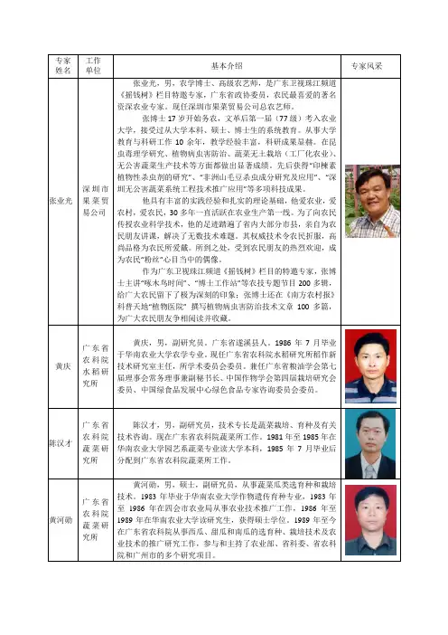 专家介绍