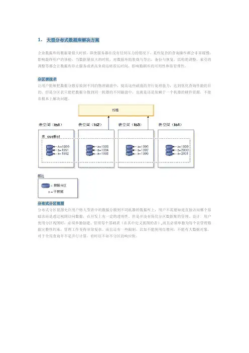 分布式数据库设计方案