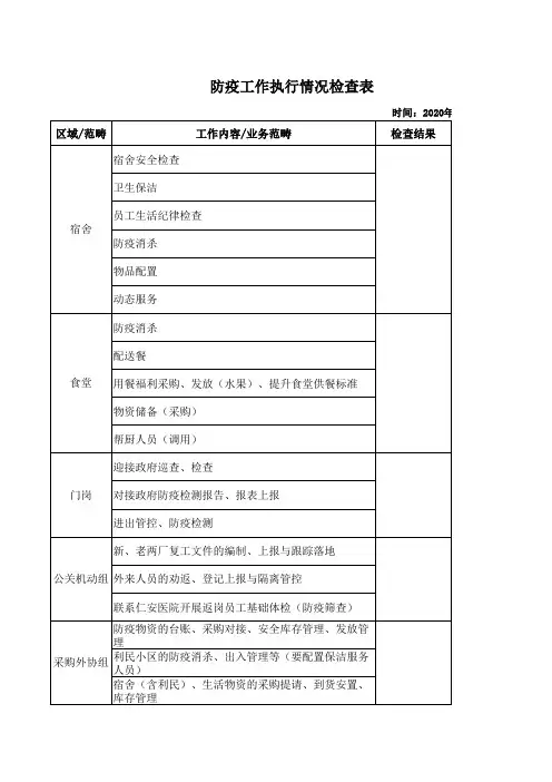 防疫工作执行情况检查表
