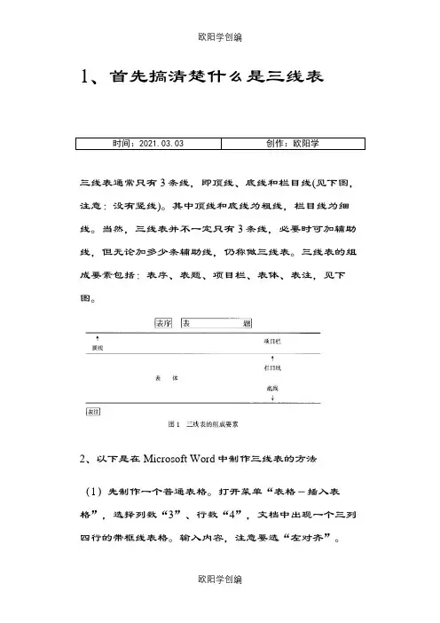 关于三线表(做硕士论文很有用)之欧阳学创编