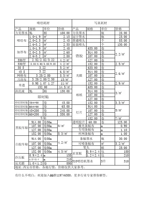 常规广告店耗材报价单(供开广告店朋友参考)