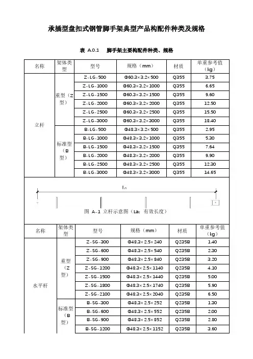 承插型盘扣式钢管脚手架典型产品构配件种类及规格