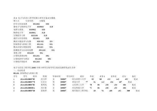 大连理工电子与信息工程学院2008年硕士学位研究生招生复试通知