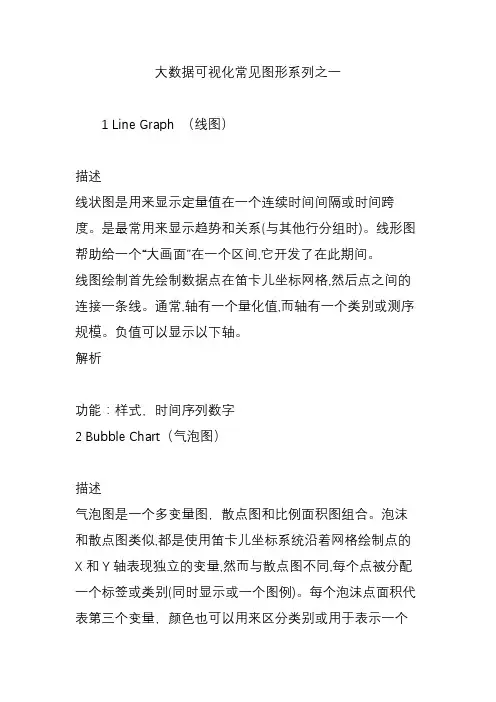 大数据可视化常见图形系列之一