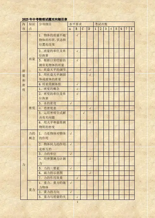 2023年中考物理试题双向细目表