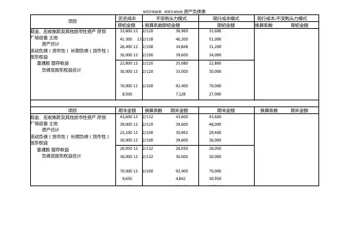 国际会计作业答案