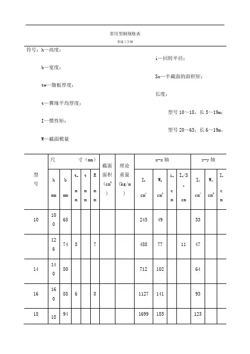 普通常用型钢材规格表