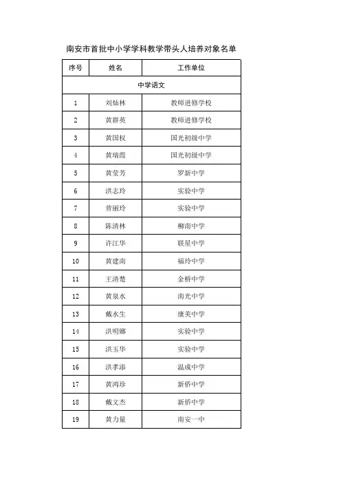 名单xls - 南安教育信息网