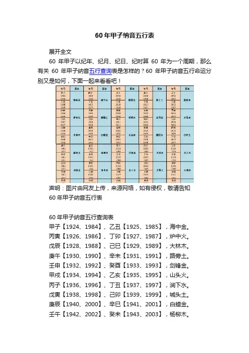 60年甲子纳音五行表