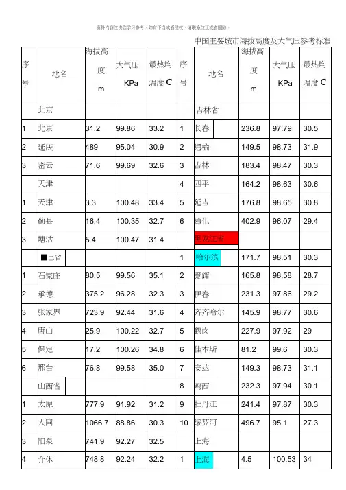 中国主要城市海拔高度及大气压参考标准模板
