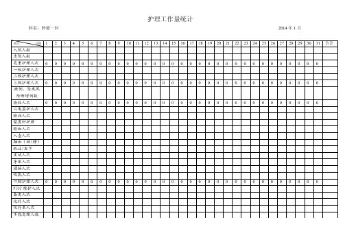 护理工作量统计