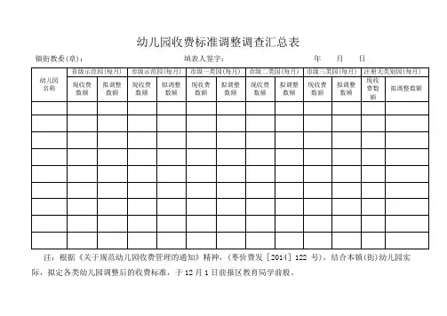 幼儿园收费标准调整调查表(1)