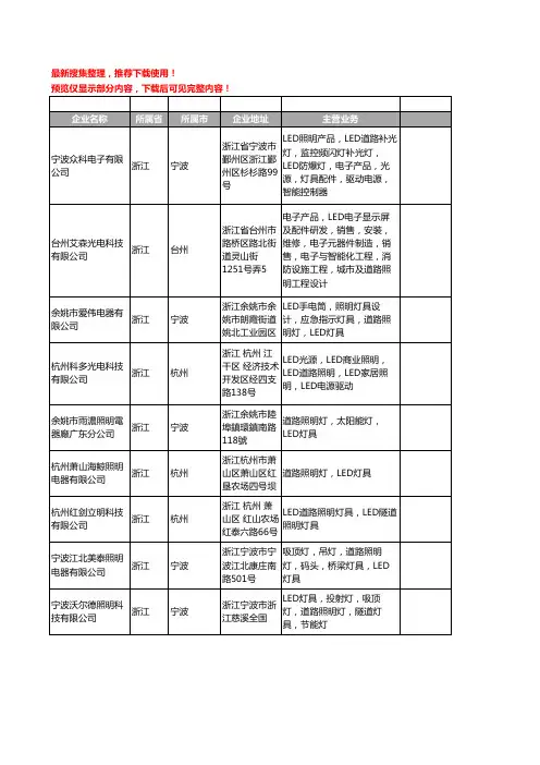 新版浙江省LED道路照明工商企业公司商家名录名单联系方式大全46家