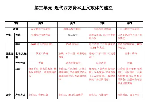 岳麓版高中历史必修一第三单元 近代西方资本主义政体的建立复习提纲(表格式)