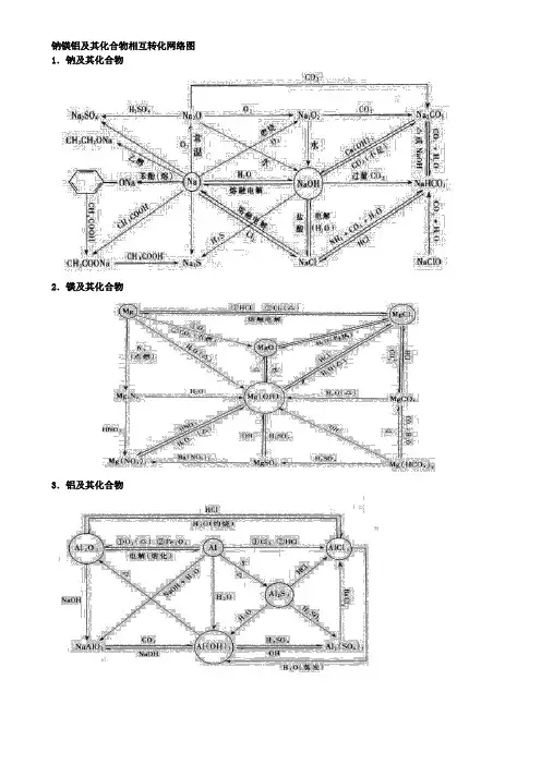 钠镁铝及化合物相互转化网络图
