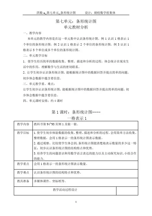 第七单元《条形统计图》集体备课