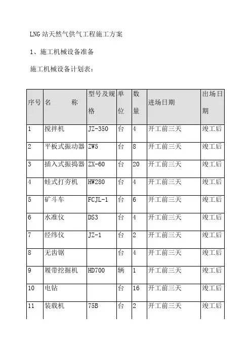 LNG站天然气供气工程施工方案