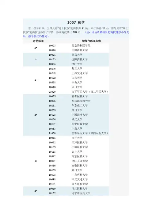 药学-第四轮学科评估
