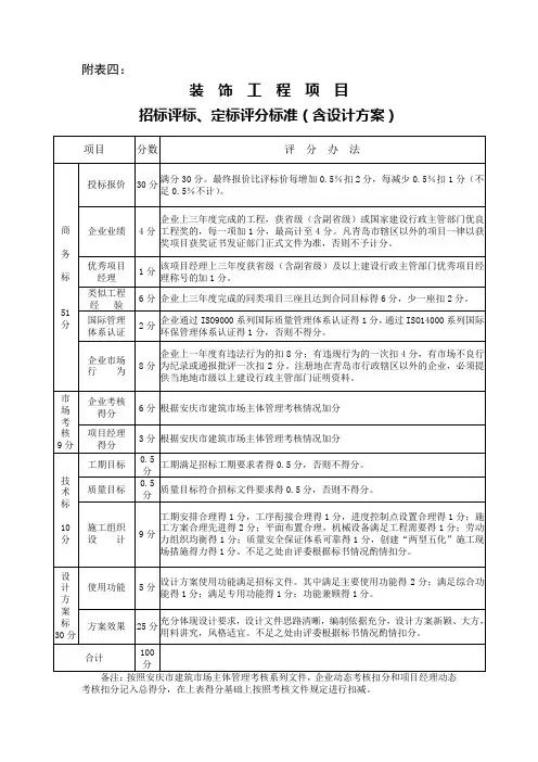 装饰工程招投标评分标准